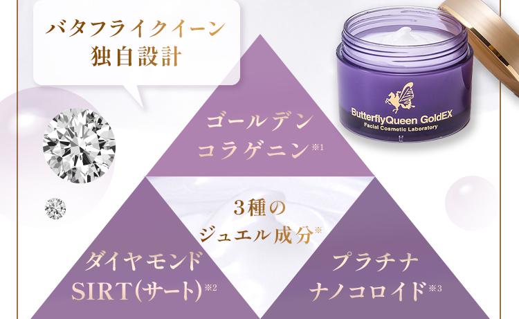 ３種のジュエル成分