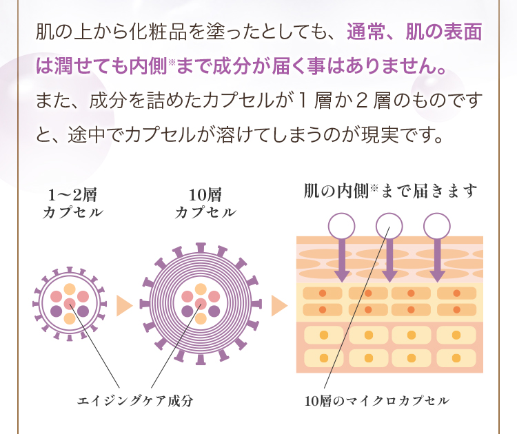 ２種の10層マイクロカプセル