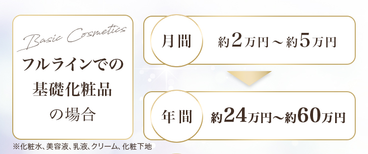 フルラインでの基礎化粧品の場合