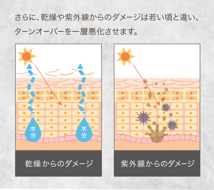 効果的なケア方法